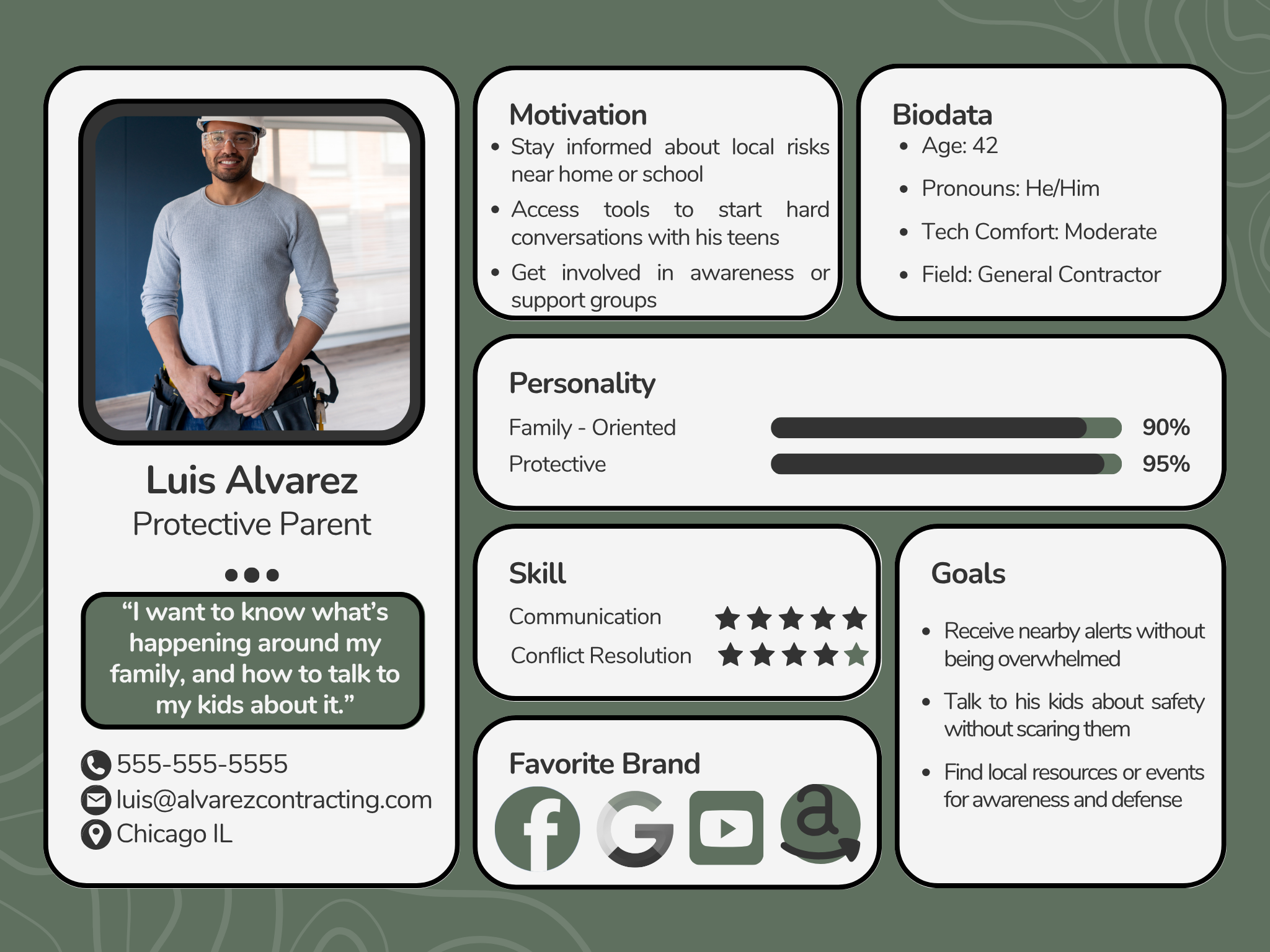 Persona: Luis